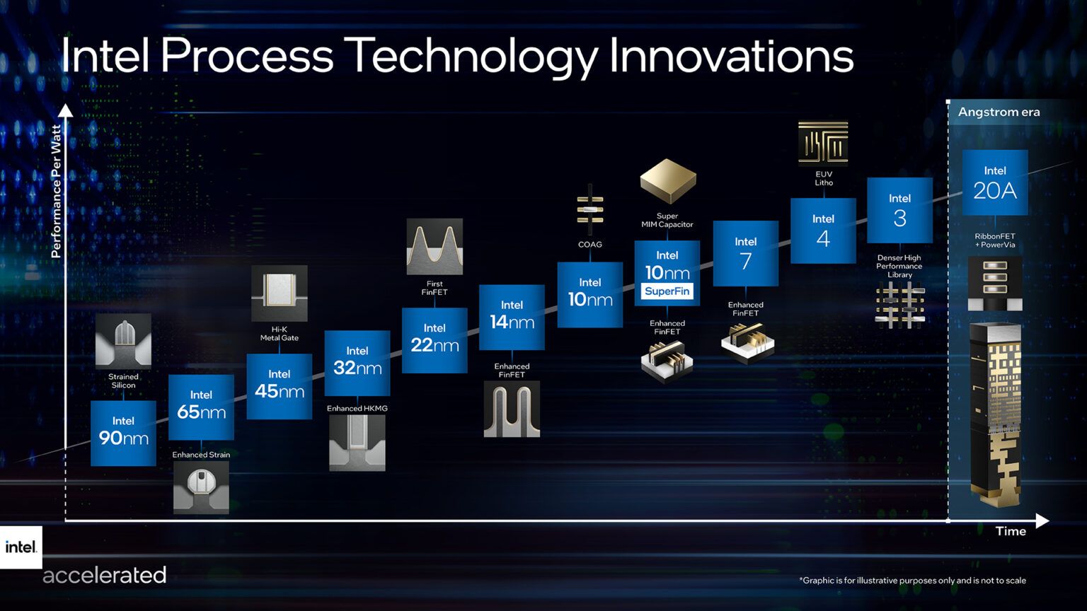 Intel Svelata La Roadmap Delle Cpu Fino Al Grandi Novit In Arrivo