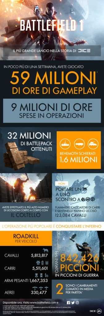 battlefield-1-infografica