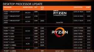taglio di prezzi AMD Ryzen Gennaio 2018