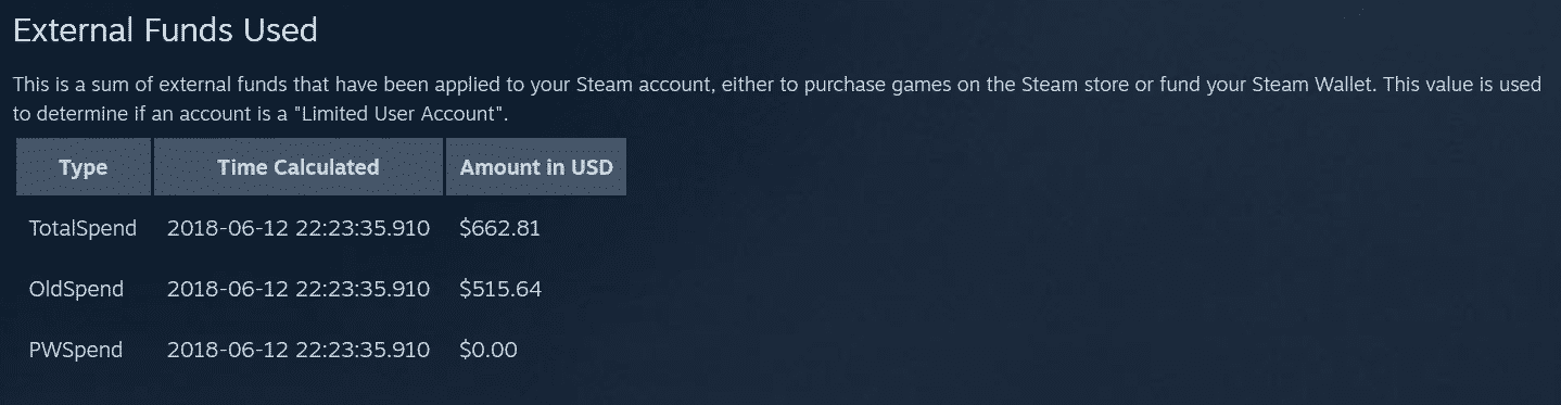 Your account is limited. Релиз Steam. Сколько потратил денег на игры в стим. Использование внешних средств стим.