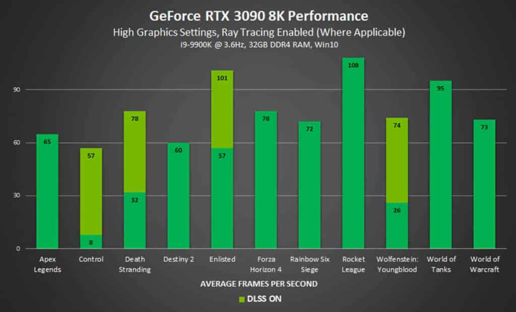 Nvidia RTX 3090 benchmark 8K