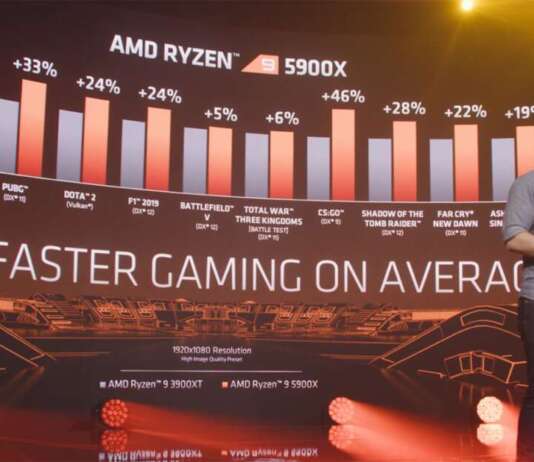 AMD-Ryzen-9-5900XT