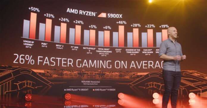AMD-Ryzen-9-5900XT
