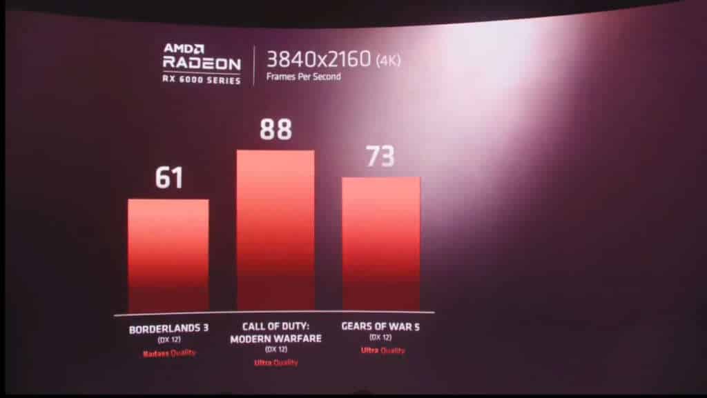 AMD Radeon RX6000 Big Navi Gaming Benchmark 4K Borderlands 3 COD MW Gears5