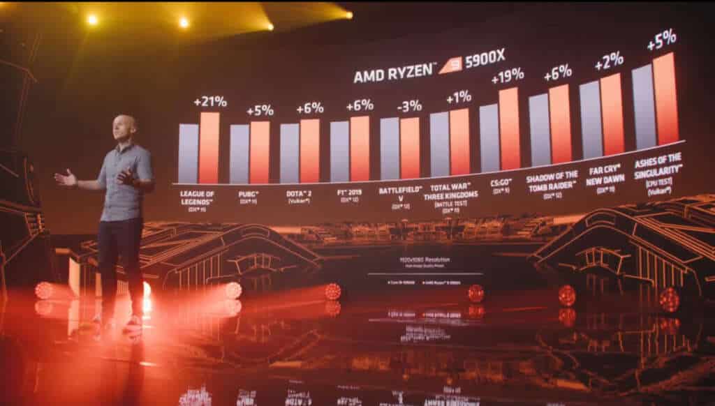 AMD Ryzen9 5900X vs Intel Core i9 10900K benchmark giochi