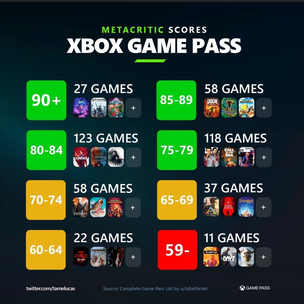 Xbox Game Pass Metacritic