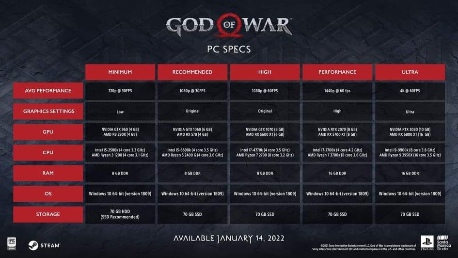 God-of-War-PC-specs-Santa-Monica-Studios-PlayStation-Studios-NVIDIA-AMD-Intel