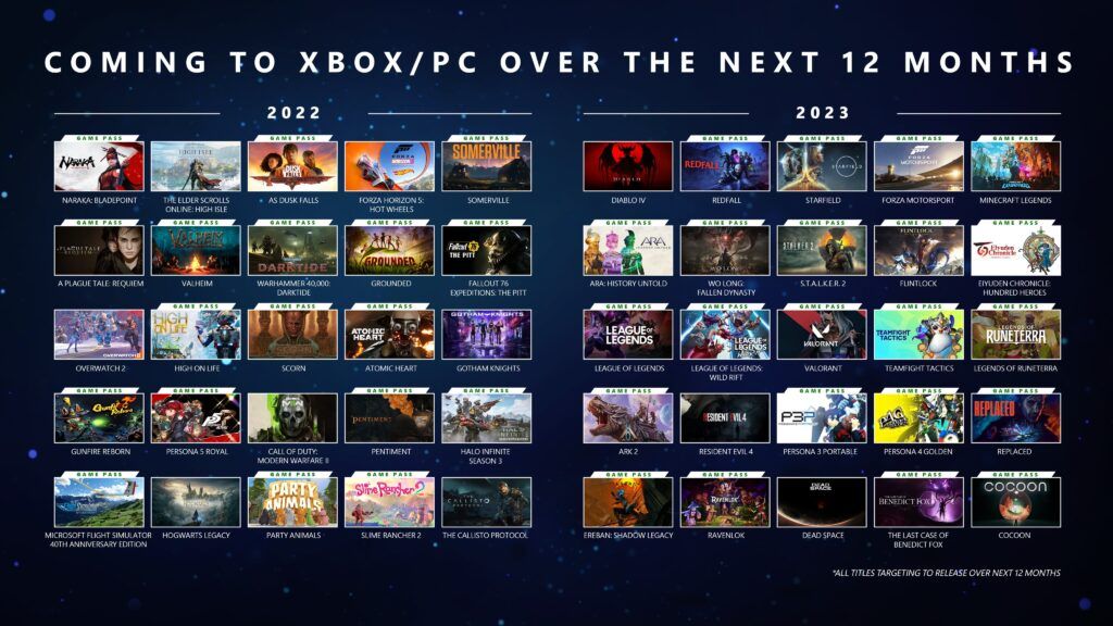 xbox-game-pass-2022-2023