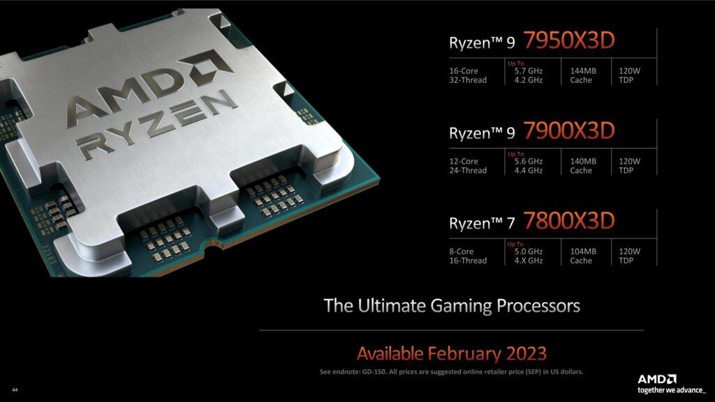 CPU AMD Ryzen 7000 X3D CES 2023 Specifiche Tecniche