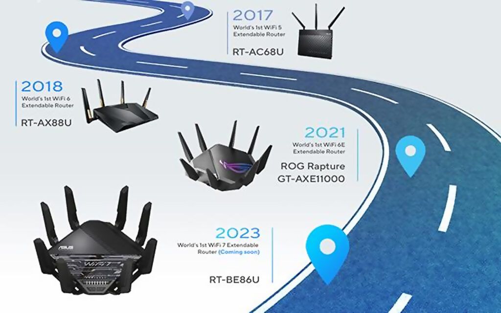 Router ASUS Roadmap