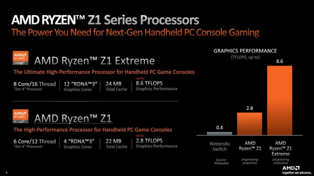 AMD Ryzen Z1 Extreme 2