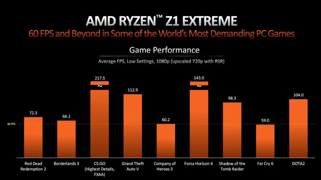 AMD Ryzen Z1 Extreme 3