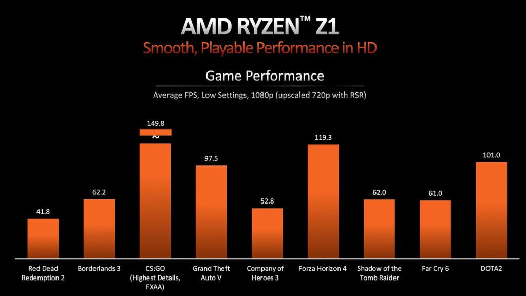 AMD Ryzen Z1 Extreme 4