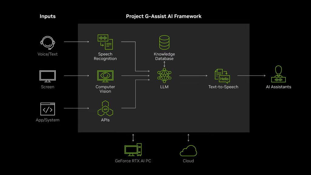 NVIDIA G-Assist 2